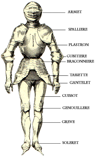 Vocabulaire M Di Val Armement